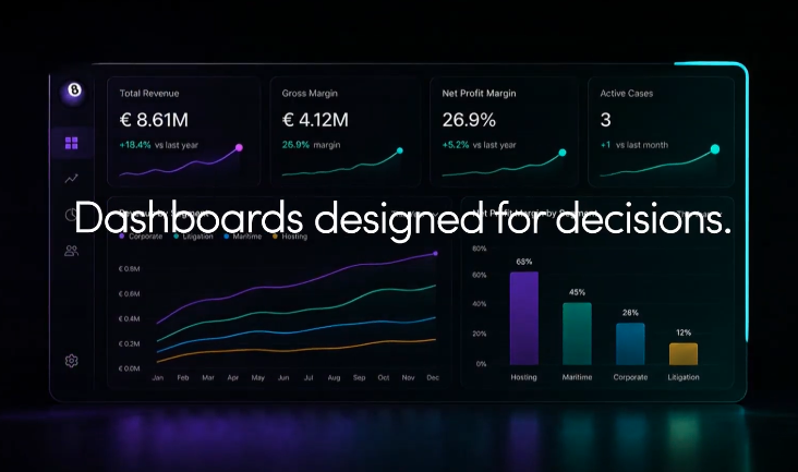 Dashboards designed for decisions.