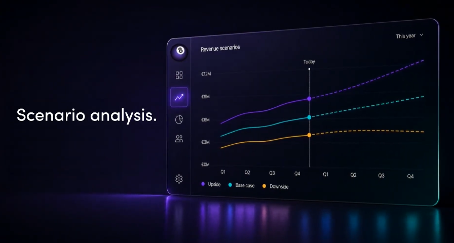 Scenario analysis.