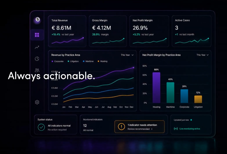Reporting That Drives Decisions