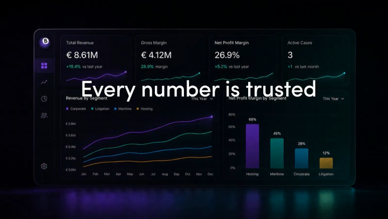 Every number is trusted.