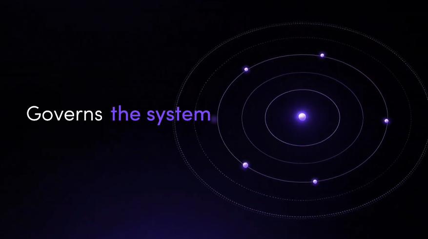 Governs the system.