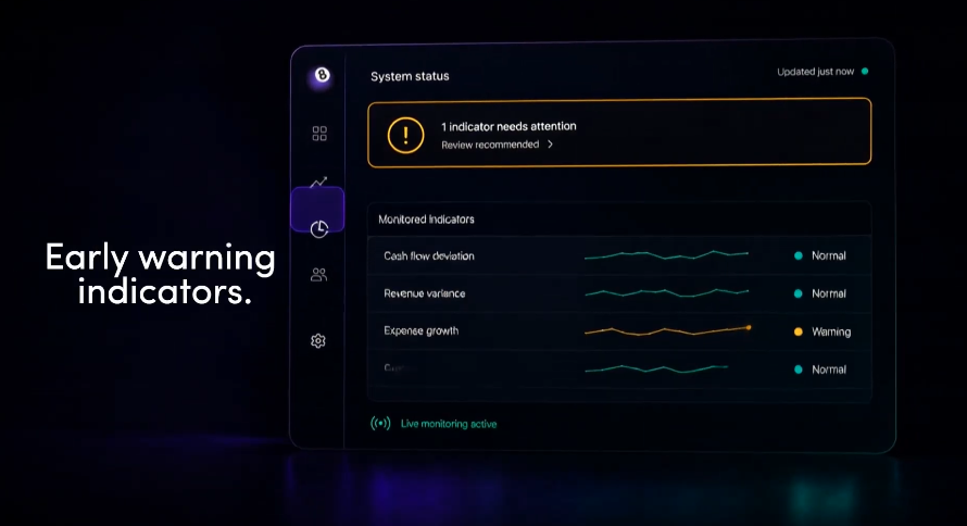 Early warning indicators.